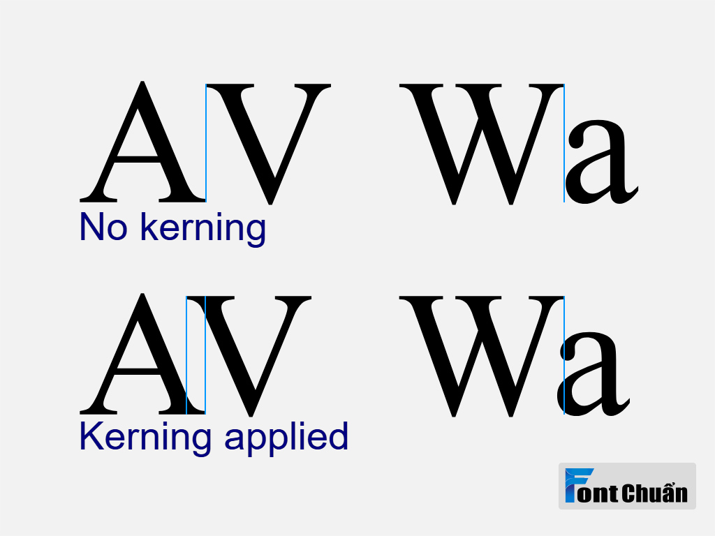 Kerning là gì? Khái niệm cơ bản