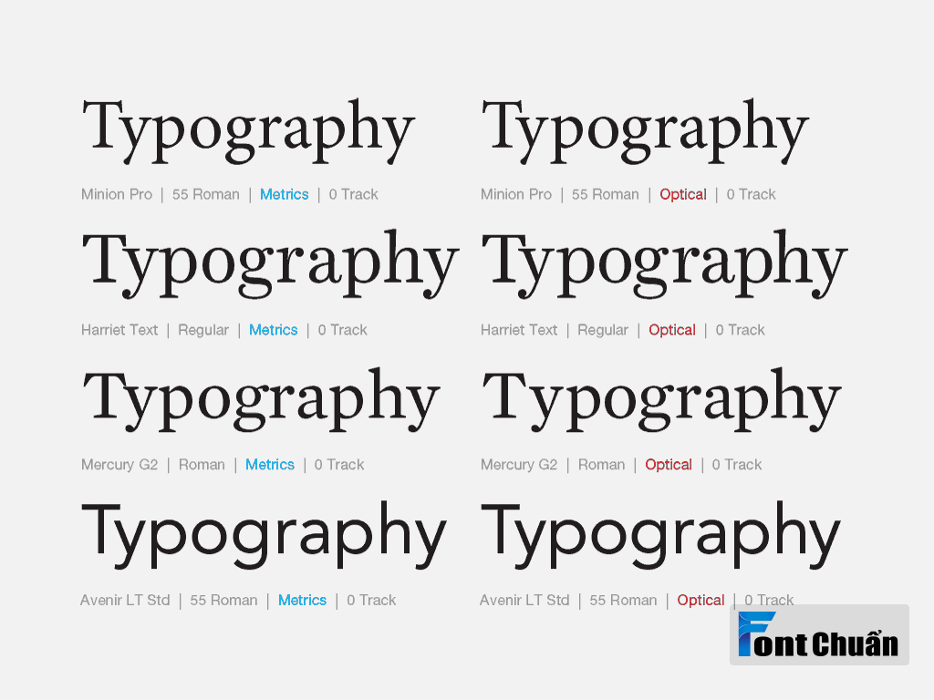 Các loại Kerning phổ biến: Metrics và Optical